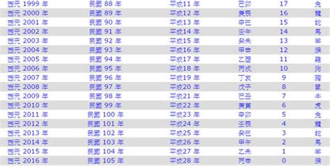 1987屬什麼|十二生肖年份對照表 (西元、民國)